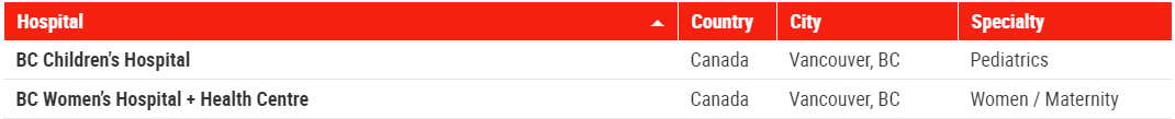 史上首次! 加拿大全国医院排名曝光! 温哥华这些医院上榜 有你家附近的吗