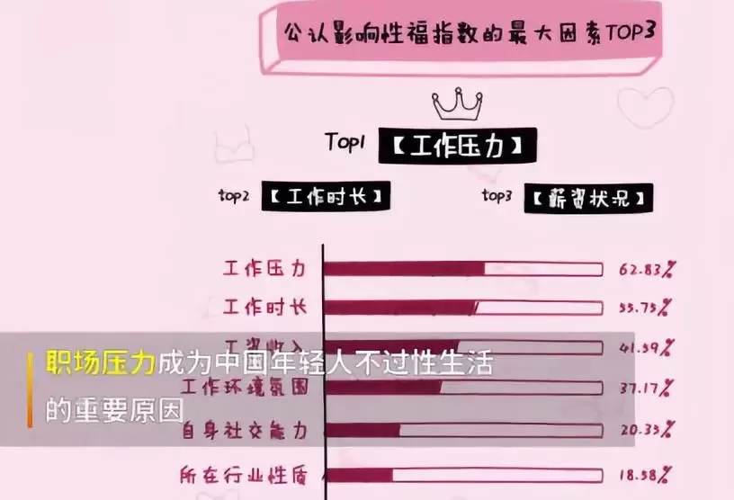 睡自己都没时间，哪有时间睡别人？中日美三国年轻人性生活集体变少！