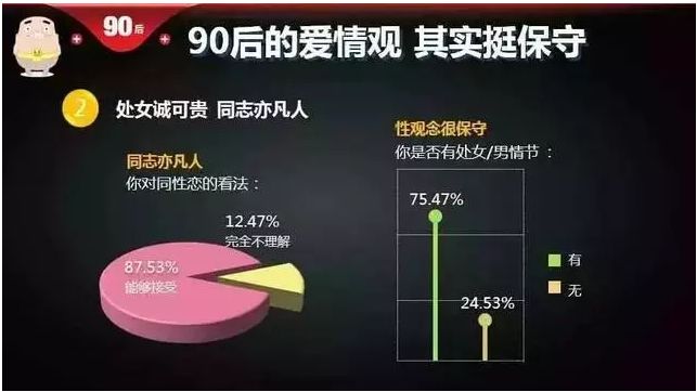 睡自己都没时间，哪有时间睡别人？中日美三国年轻人性生活集体变少！