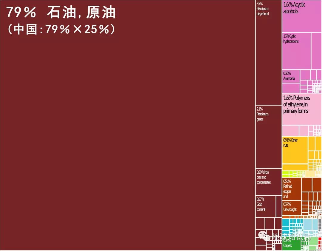 伊斯兰革命卫队是“恐怖组织”么？