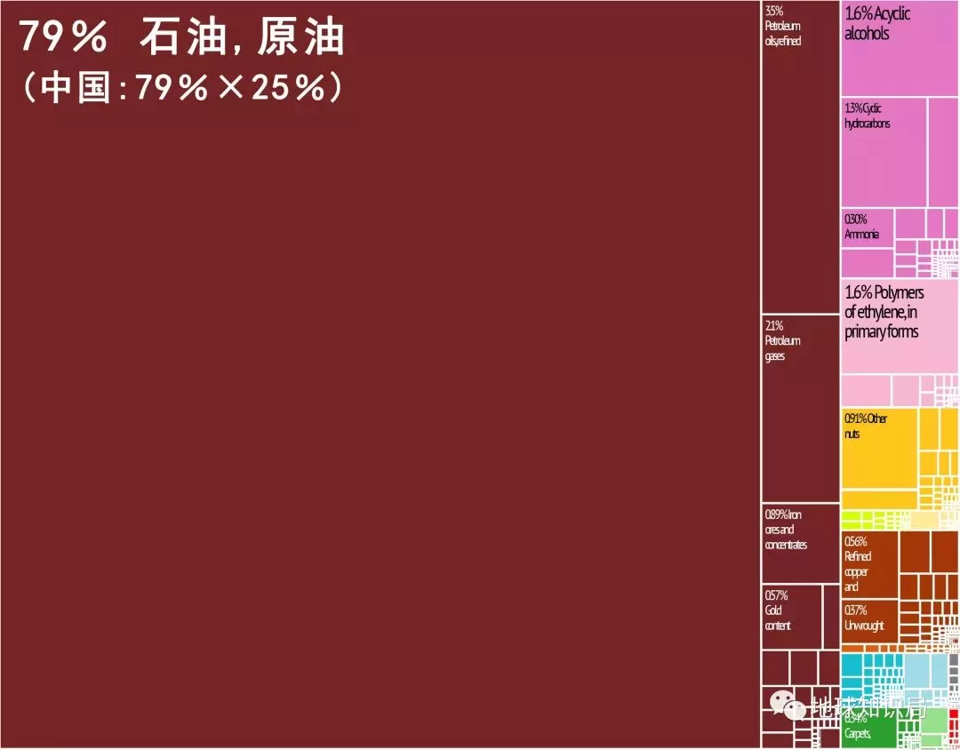 伊斯兰革命卫队是“恐怖组织”么？