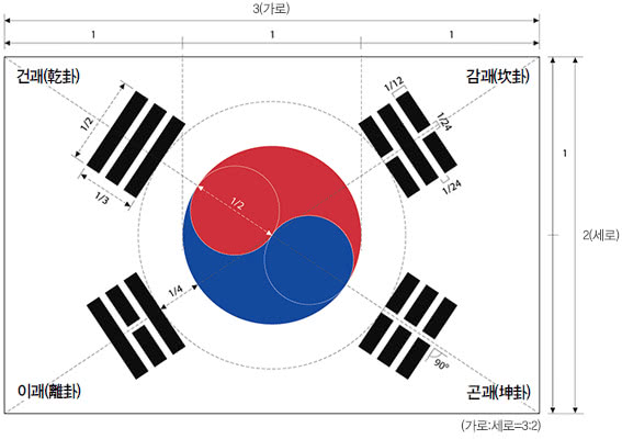 美国用“掉色”太极旗迎接文在寅 韩国网友炸锅