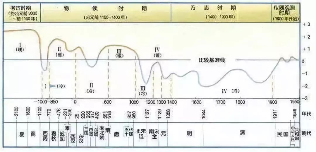 鸦片对清朝影响很大，但与河森堡的想象完全不一样