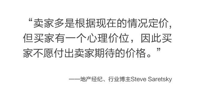 大温房价还在跌 所有人都急了! 3月房屋销量32年最差 政府出手了!