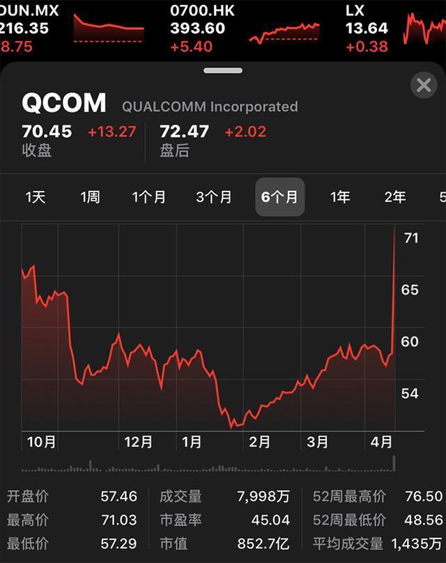 炸锅了！苹果高通重修旧好，果粉欢呼：下代iPhone信号有救了！