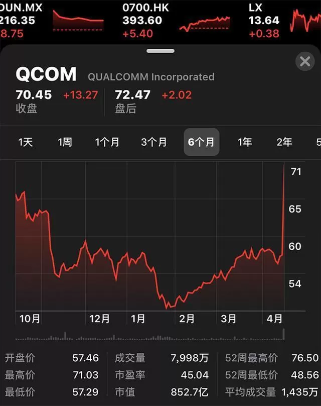 炸锅了！苹果高通重修旧好，果粉欢呼：下代iPhone信号有救了！