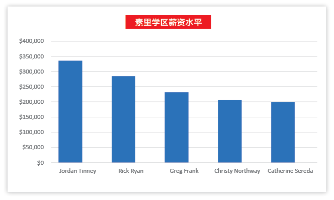 温哥华怪现状：大Boss年赚30万 却年年喊穷 孩子12分钟必须吃完午饭