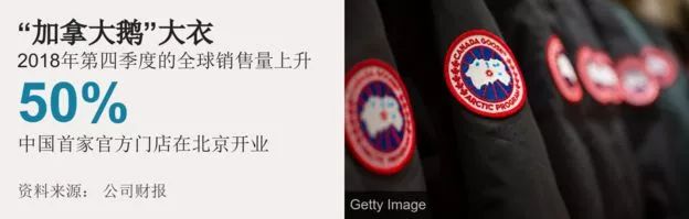 【分析】中加两国经贸投资 真的受阻于孟晚舟案吗？一组数据告诉你