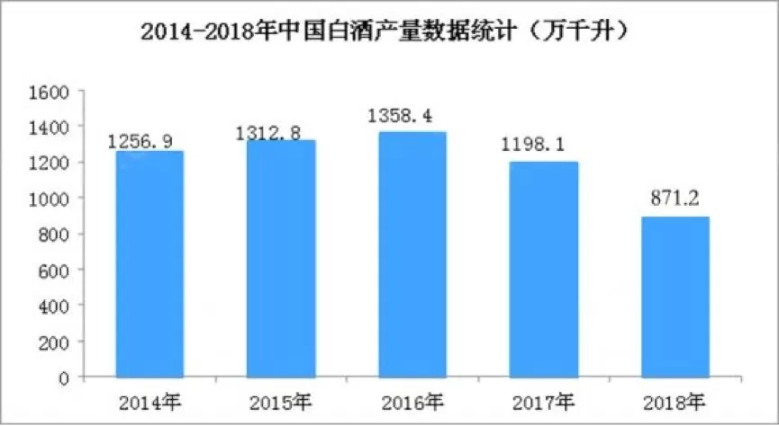 为什么爱喝白酒的公众人物招人怀疑｜大象公会
