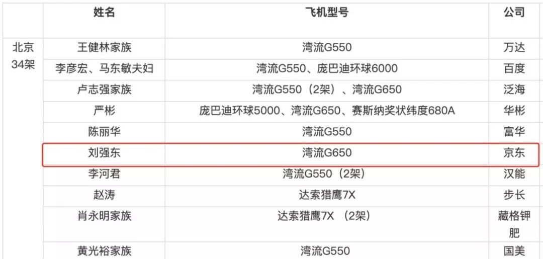 那些为刘强东“性福生活”操心的兄弟