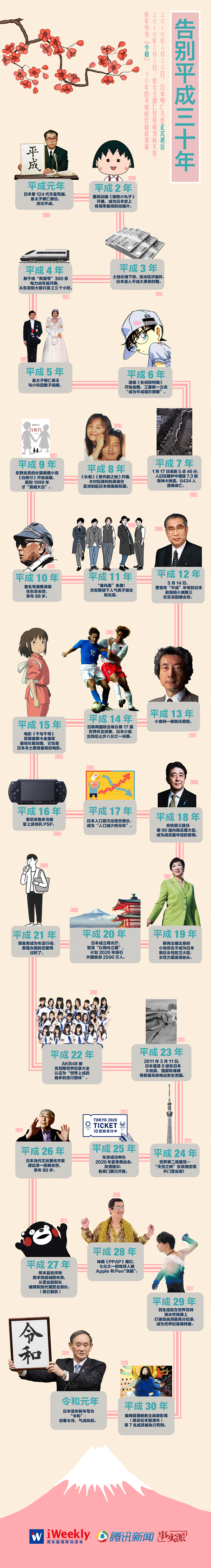 独家图解｜一图了解日本在“平成时代”都经历了什么