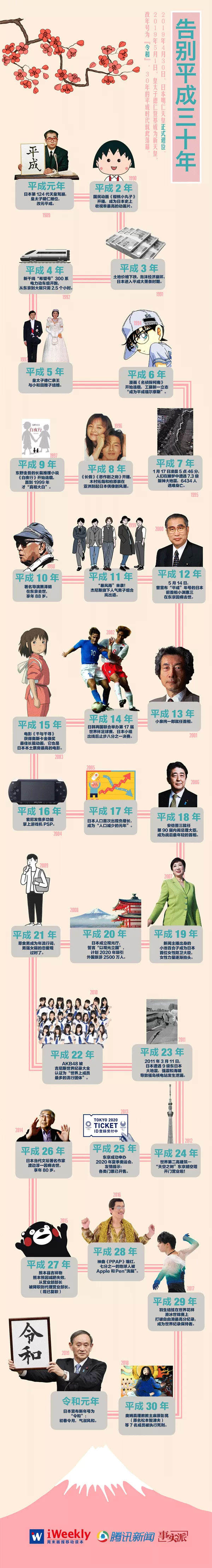 独家图解｜一图了解日本在“平成时代”都经历了什么