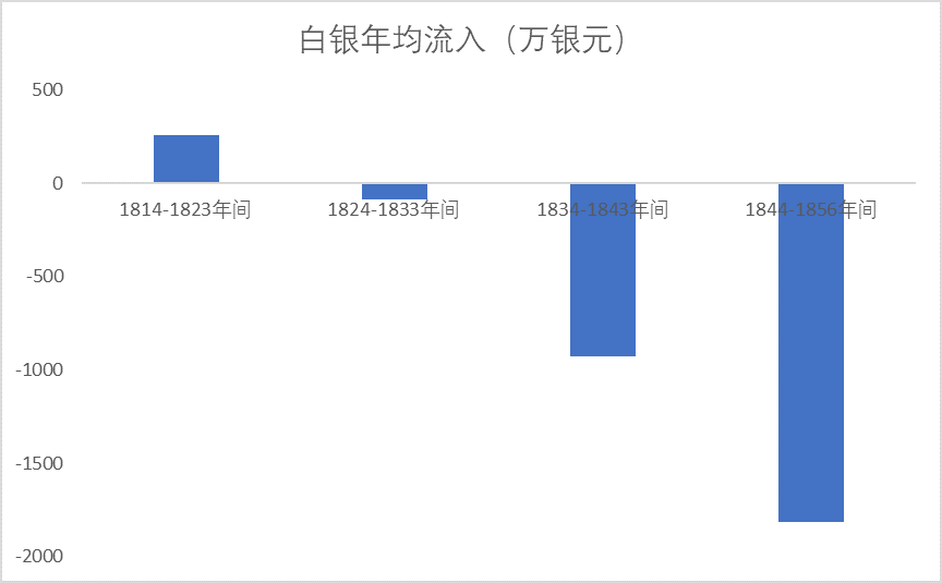 大清亡于南美解放者？