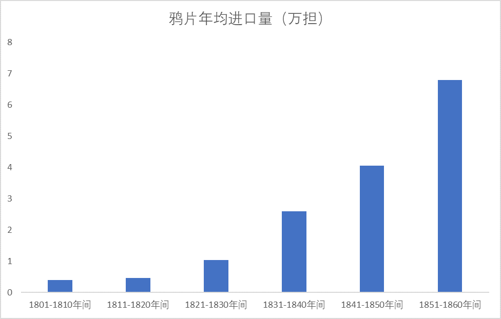 大清亡于南美解放者？