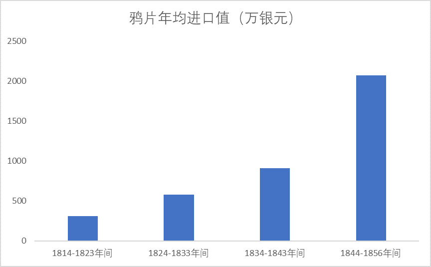 大清亡于南美解放者？