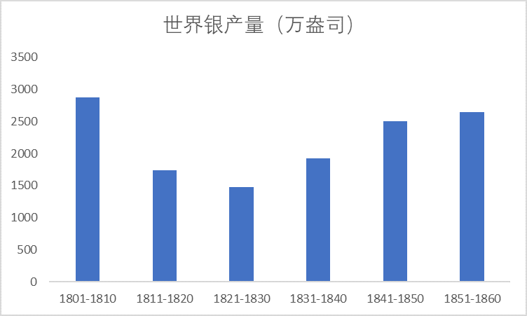 大清亡于南美解放者？