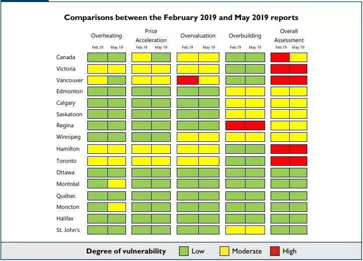 史上最惨4月! 大温房价快跌破百万 销量暴跌43%! 真正的噩梦还在后面...