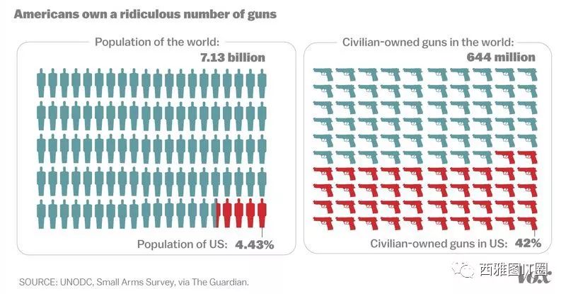 十张图告诉你美国那些枪案的背后