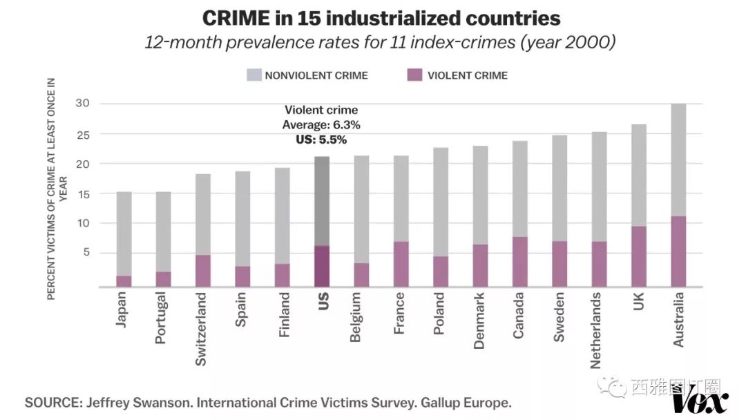 十张图告诉你美国那些枪案的背后