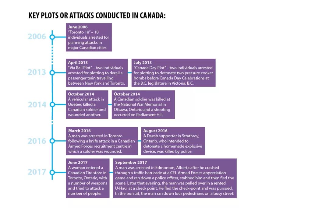 加拿大面临恐怖主义威胁！这些“极端主义者”到底要猖狂多久？