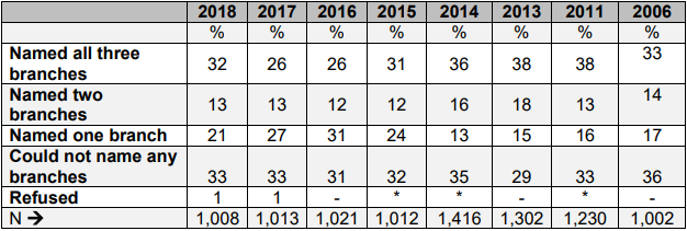 到中国读初中 美国人会选更好的总统吗？