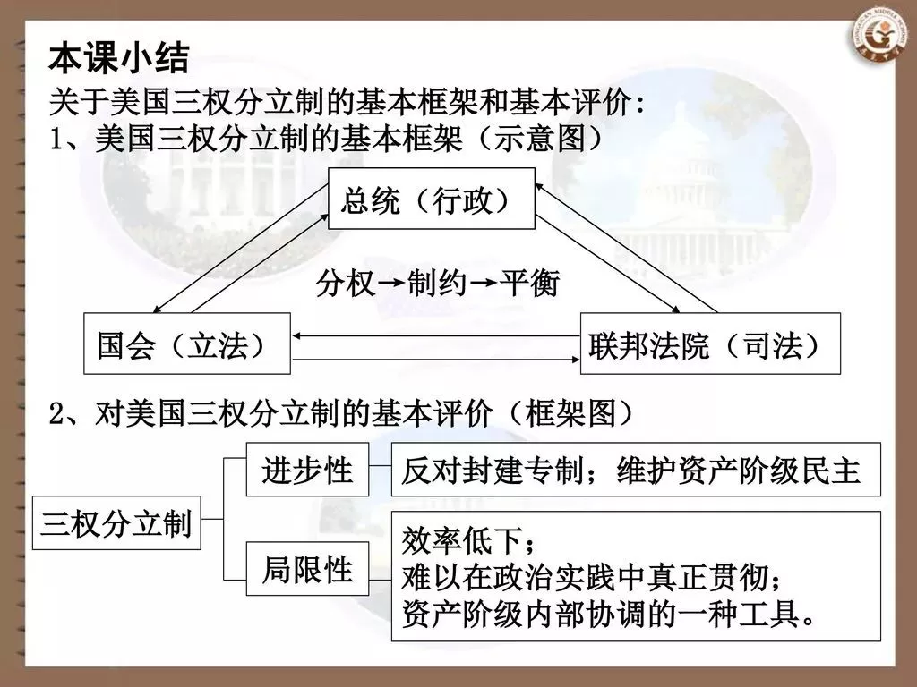 到中国读初中 美国人会选更好的总统吗？