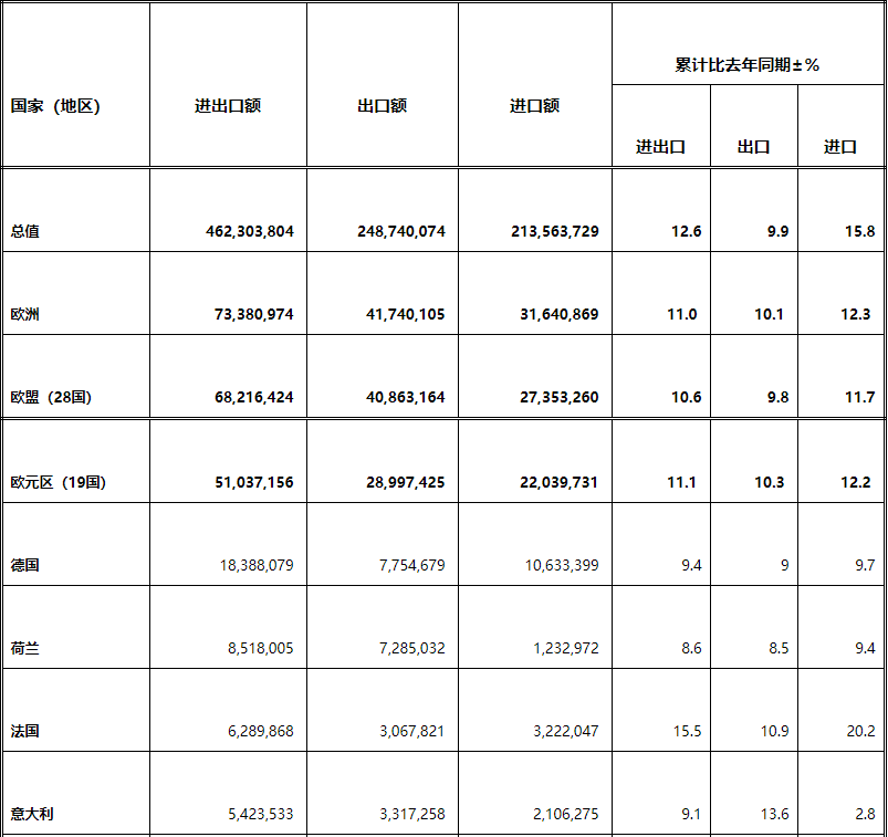 反欧先锋美利坚