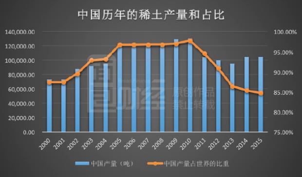 稀土战争：中国挖空国土出口不赚钱 日本获利10倍