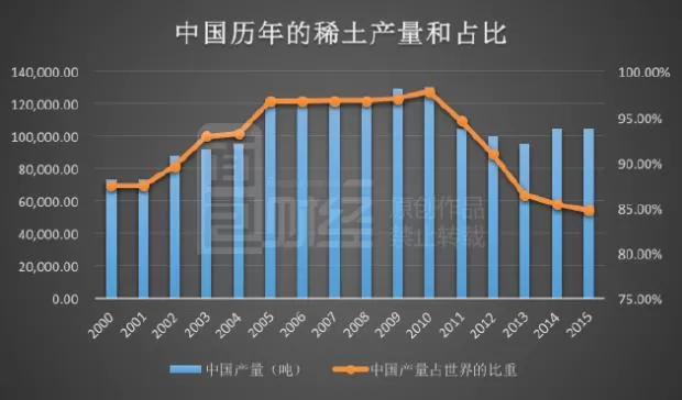 稀土战争：中国挖空国土出口不赚钱 日本获利10倍