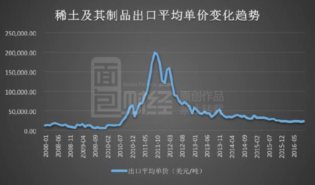 稀土战争：中国挖空国土出口不赚钱 日本获利10倍