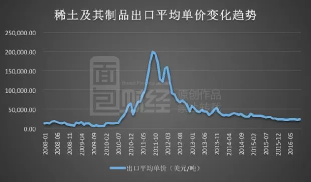 稀土战争：中国挖空国土出口不赚钱 日本获利10倍