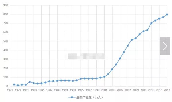 只有残忍数据才能反映出，中国人的学历和收入到底有多低......