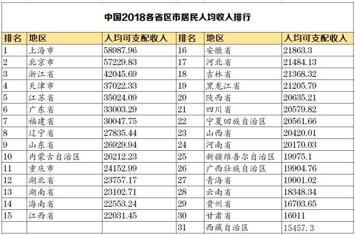 只有残忍数据才能反映出，中国人的学历和收入到底有多低......