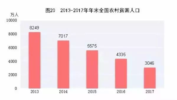 只有残忍数据才能反映出，中国人的学历和收入到底有多低......