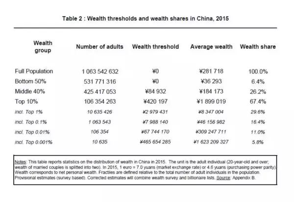 只有残忍数据才能反映出，中国人的学历和收入到底有多低......