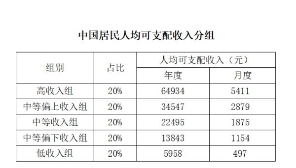 只有残忍数据才能反映出，中国人的学历和收入到底有多低......