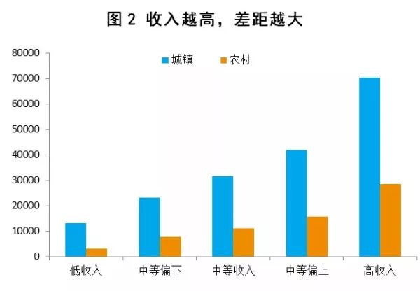 只有残忍数据才能反映出，中国人的学历和收入到底有多低......