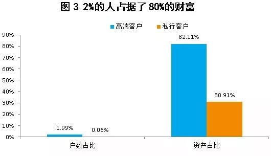 只有残忍数据才能反映出，中国人的学历和收入到底有多低......