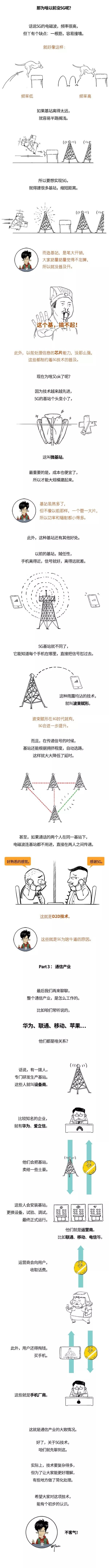 《Stone小百科》--你想了解的5G知识，都在这里！