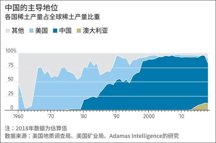 关键时刻，澳大利亚稀土企业将在美建厂