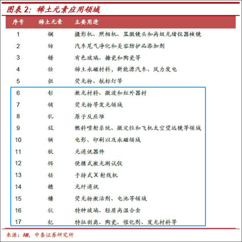 关键时刻，澳大利亚稀土企业将在美建厂
