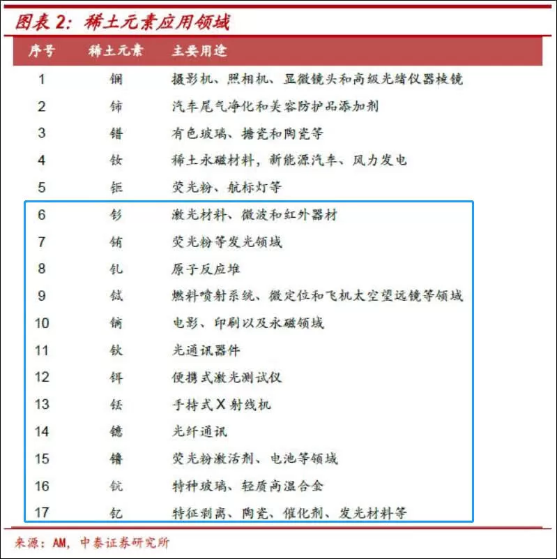 关键时刻，澳大利亚稀土企业将在美建厂