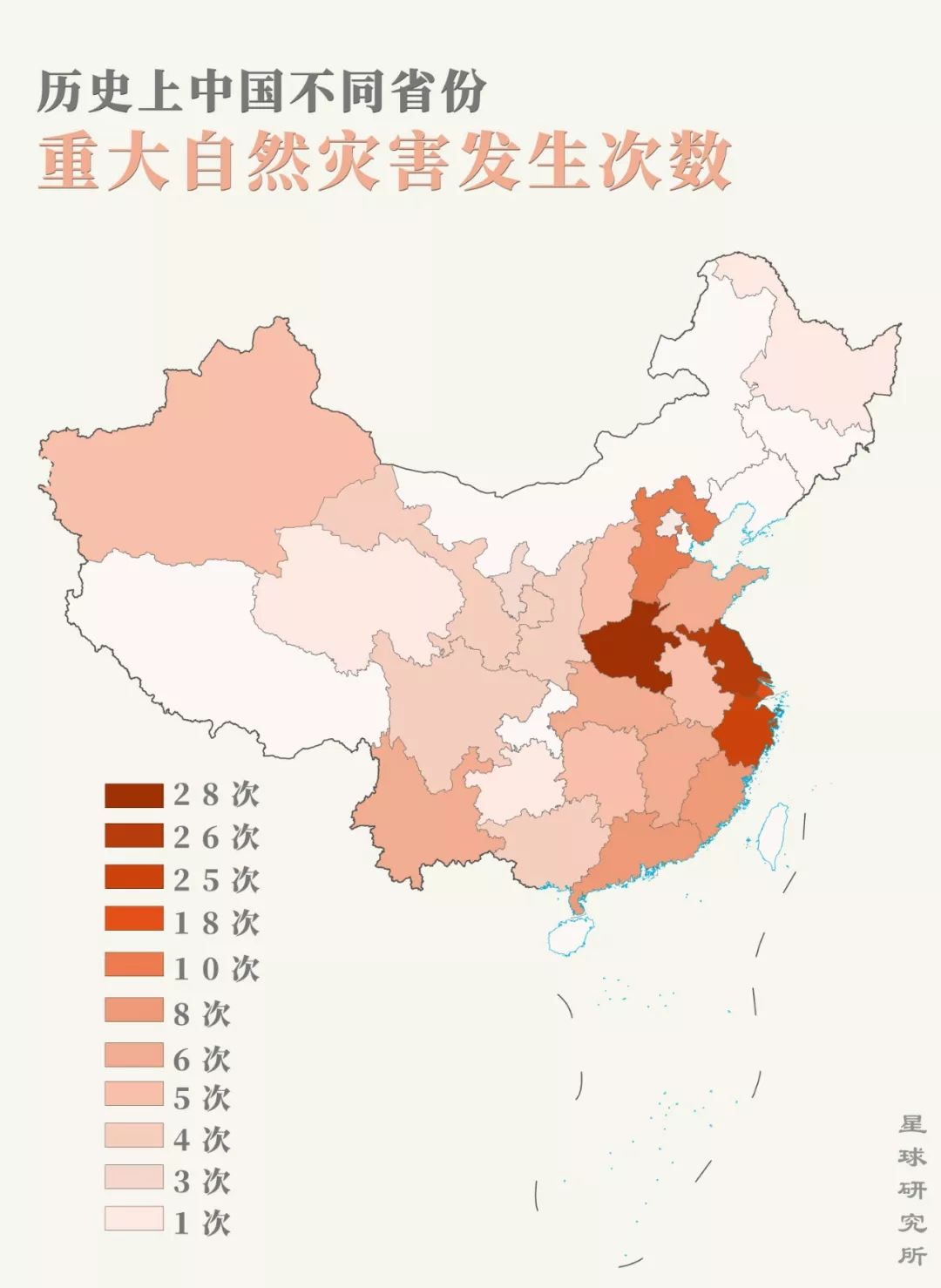 灾难塑造人类