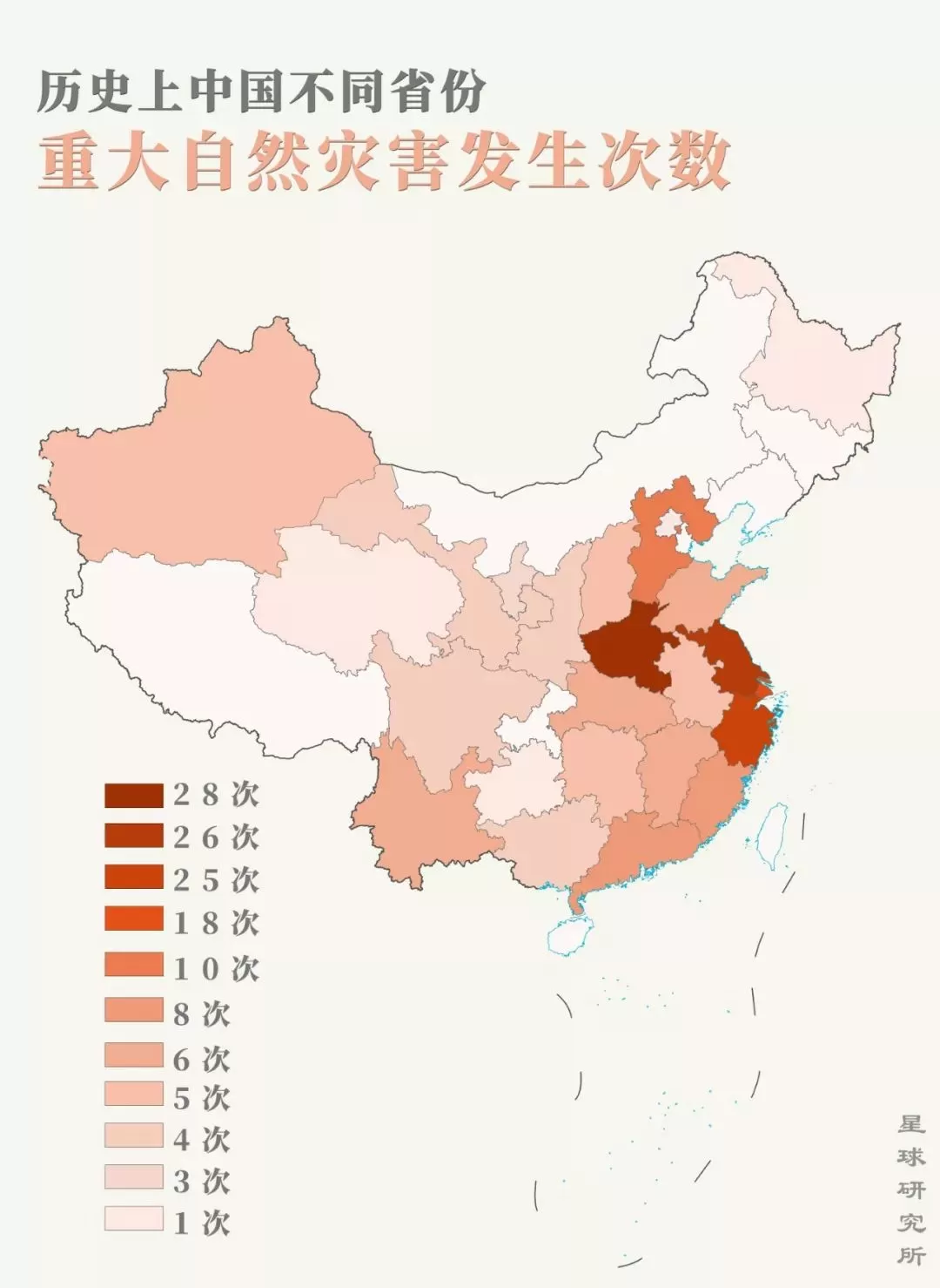 灾难塑造人类