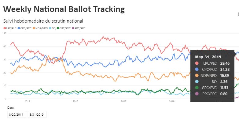 特鲁多要提前下台？联邦大选临近 自由党打算更换党领！新的候选人竟然是……