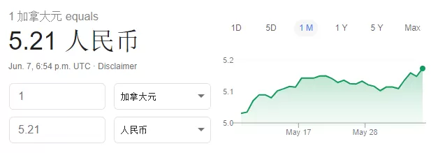 加元突然暴涨! 兑人民币5.21! 加拿大经济传出捷报 北美局势要变天！