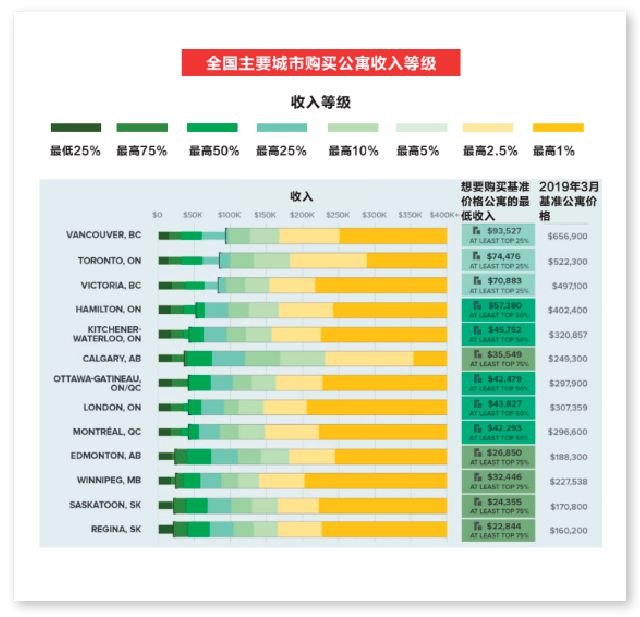 年轻人因房价疯狂逃离温哥华! 这些地方成热门