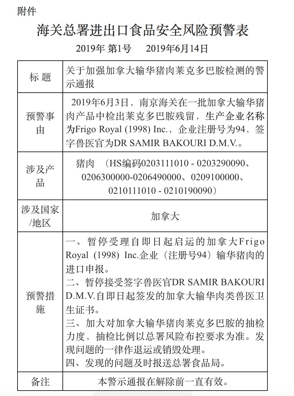 重磅! 中国禁止进口加拿大猪肉 加元被吓的狂跌 只因发现了这个