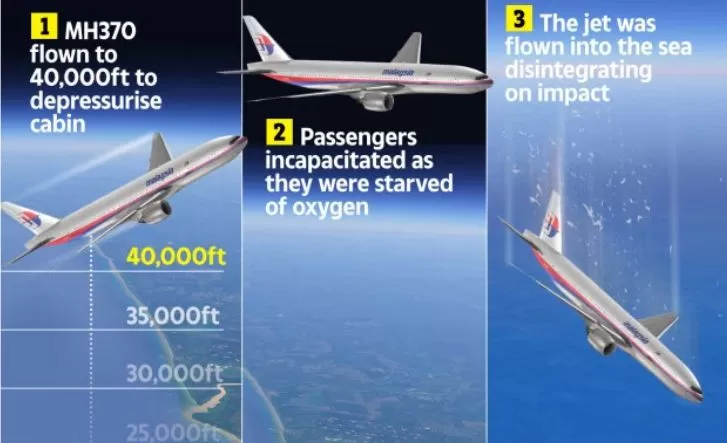 马航MH370惊悚真相: 机长出轨空姐 离婚后抑郁自杀 238乘客陪葬 坠海前缺氧死亡!