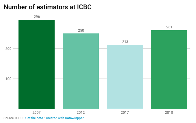 ICBC终于干了件人事儿! 修车时狮子大开口的人 以后没法混了